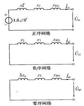 电气工程师基础专业知识,专项练习,注册电气工程师（供配电）《专业基础考试》真题