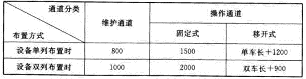 电气工程师基础专业知识,历年真题,2016年电气工程师《（供配电）专业基础》真题
