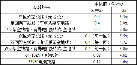电气工程师基础专业知识,章节练习,电气工程师专业基础知识供配电