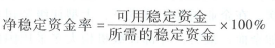 金融市场基础知识,章节练习,风险管理的基本框架