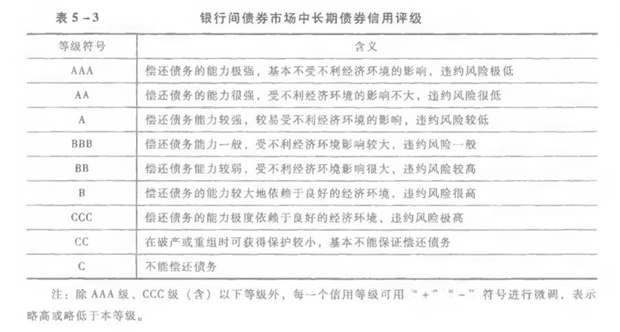 金融市场基础知识,历年真题,2021年7月《金融市场基础知识》真题