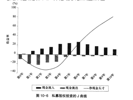 证券投资基金基础知识,历年真题,2019基金从业考试《证券投资基金基础知识》真题3