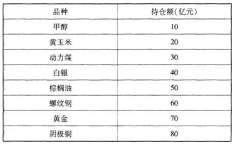 证券投资基金基础知识,预测试卷,2021《证券投资基金基础知识》预测试卷2