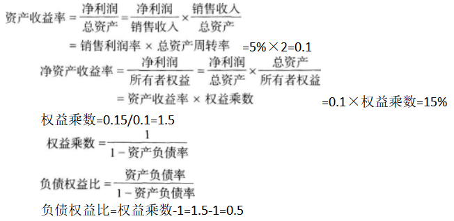 证券投资基金基础知识,预测试卷,2021《证券投资基金基础知识》预测试卷2