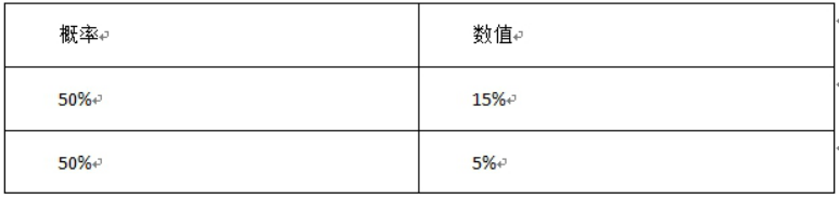 证券投资基金基础知识,预测试卷,2021《证券投资基金基础知识》预测试卷2