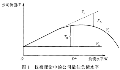 证券投资基金基础知识,真题专项训练,权益投资