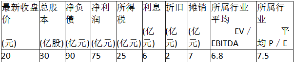 证券投资基金基础知识,真题专项训练,权益投资