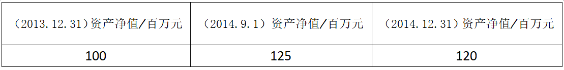 证券投资基金基础知识,真题专项训练,基金业绩评价