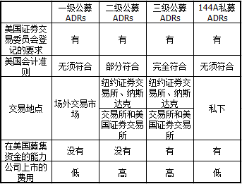 证券投资基金基础知识,章节练习,证券投资基金基础知识