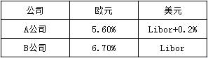 证券投资基金基础知识,章节练习,衍生工具