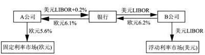 证券投资基金基础知识,章节练习,证券投资基金基础知识