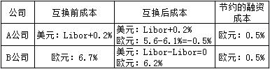 证券投资基金基础知识,章节练习,证券投资基金基础知识