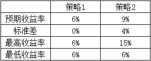 证券投资基金基础知识,章节练习,基金业绩评价