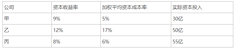 证券投资基金基础知识,历年真题,2020基金从业考试《证券投资基金基础知识》真题3