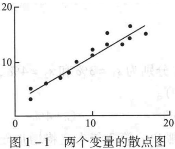 证券投资基金基础知识,章节练习,投资管理基础