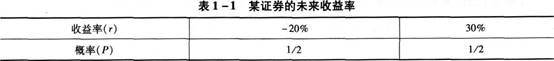 证券投资基金基础知识,章节练习,投资管理基础