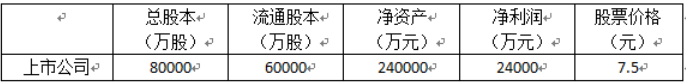 证券投资基金基础知识,章节练习,证券投资基金基础知识
