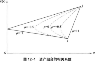 证券投资基金基础知识,章节练习,投资组合管理