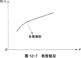 证券投资基金基础知识,章节练习,投资组合管理