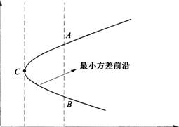证券投资基金基础知识,章节练习,证券投资基金基础知识
