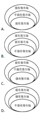 证券投资基金基础知识,章节练习,投资组合管理