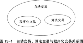 证券投资基金基础知识,章节练习,投资交易管理