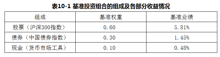 证券投资基金基础知识,章节练习,基金业绩评价