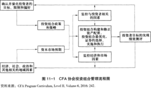 证券投资基金基础知识,历年真题,2020基金从业考试《证券投资基金基础知识》真题2