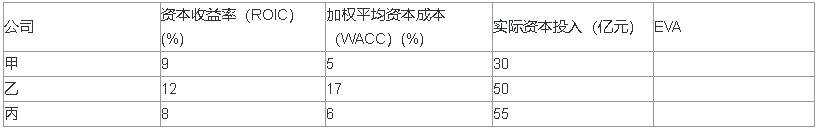 证券投资基金基础知识,历年真题,2020基金从业考试《证券投资基金基础知识》真题2