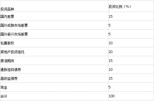 证券投资基金基础知识,历年真题,2020基金从业考试《证券投资基金基础知识》真题1