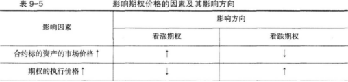 证券投资基金基础知识,押题密卷,2022《证券投资基金基础知识》押题密卷2