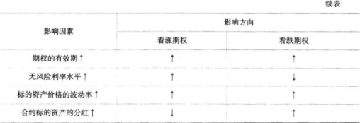 证券投资基金基础知识,押题密卷,2022《证券投资基金基础知识》押题密卷2