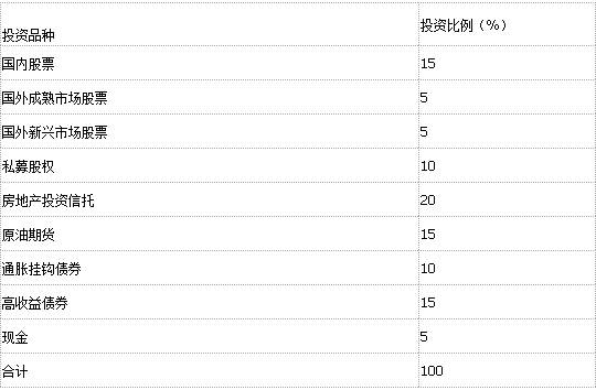 证券投资基金基础知识,真题章节精选,另类投资