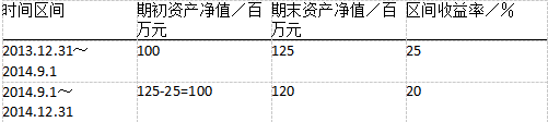 证券投资基金基础知识,真题章节精选,基金业绩评价