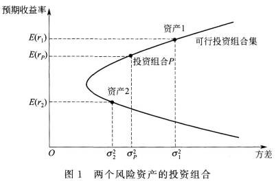 证券投资基金基础知识,章节冲刺,证券投资基金基础知识