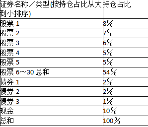 证券投资基金基础知识,真题章节精选,投资风险管理