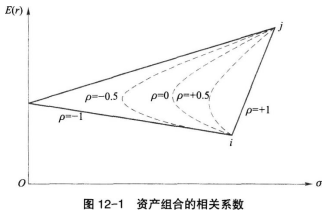证券投资基金基础知识,章节冲刺,证券投资基金基础知识