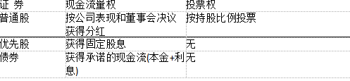 证券投资基金基础知识,真题章节,权益投资