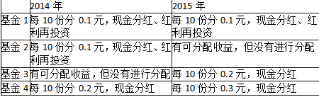 证券投资基金基础知识,真题章节精选,基金的利润分配与税收
