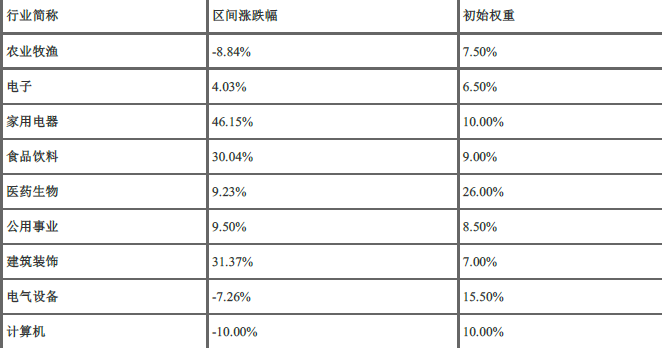 证券投资基金基础知识,押题密卷,2022年10月《证券投资基金基础知识》押题密卷3