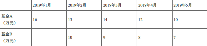 证券投资基金基础知识,押题密卷,2022年10月《证券投资基金基础知识》押题密卷3