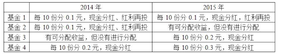 证券投资基金基础知识,历年真题,2017基金从业考试《证券投资基金基础知识》真题1