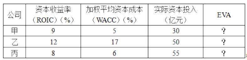 证券投资基金基础知识,历年真题,2017基金从业考试《证券投资基金基础知识》真题1