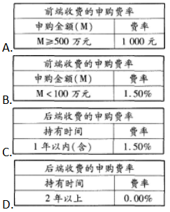 基金法律法规、职业道德与业务规范,真题章节精选,综合练习