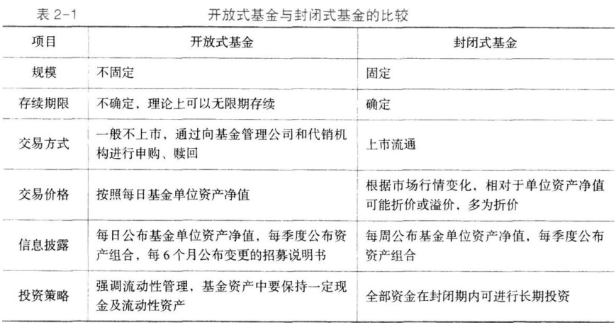 基金法律法规、职业道德与业务规范,章节练习,证券投资基金概述