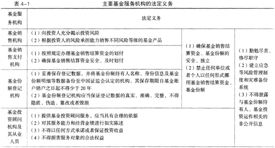 基金法律法规、职业道德与业务规范,章节练习,证券投资基金的监管