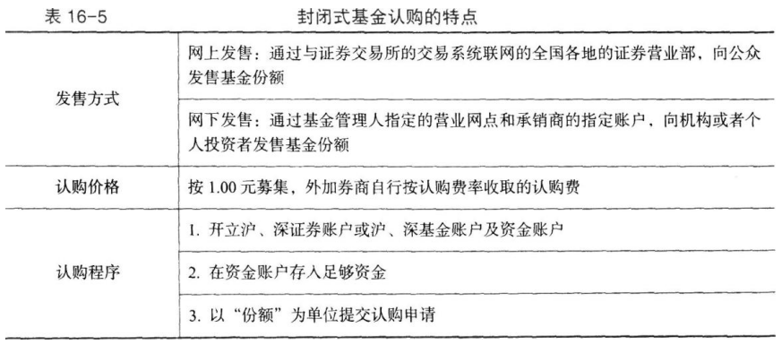 基金法律法规、职业道德与业务规范,章节练习,基金的募集、交易与登记