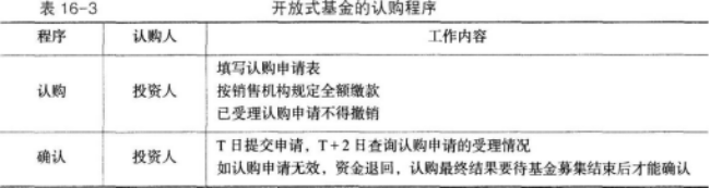 基金法律法规、职业道德与业务规范,章节练习,基金的募集、交易与登记