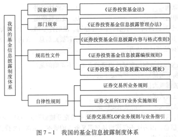 基金法律法规、职业道德与业务规范,章节练习,基金的信息披露