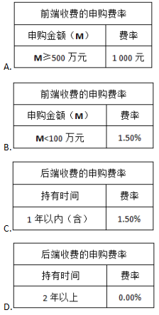 基金法律法规、职业道德与业务规范,押题密卷,2022《基金法律法规、职业道德与规范》押题密卷1